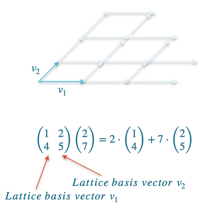 Matrix multiplication illustration