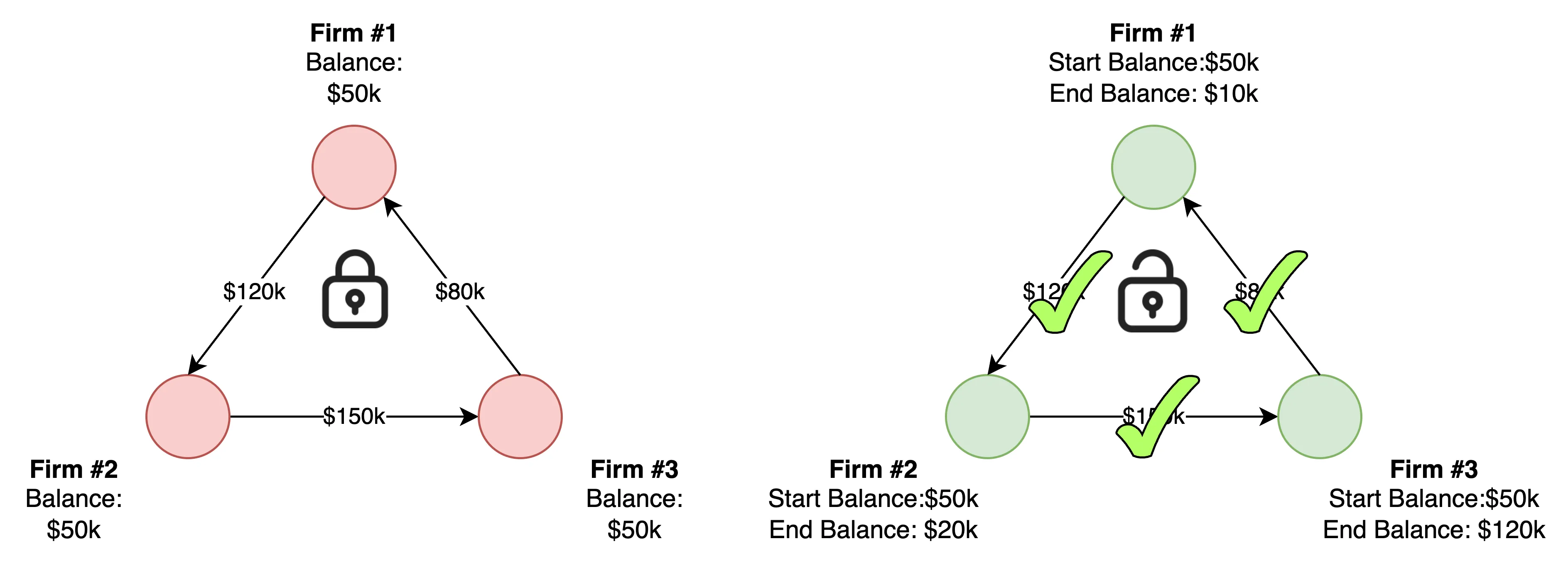 Trade credit network before and after MTCS