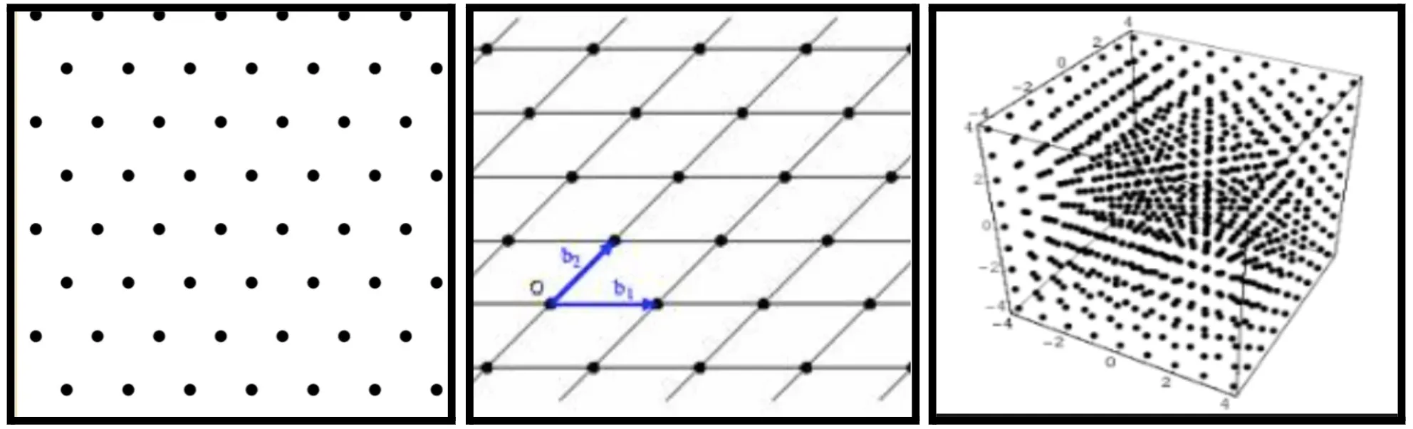 Lattice-Based Cryptography